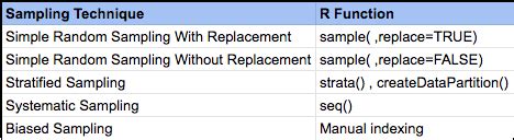 r package sampling|sample with replacement in r.